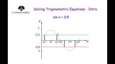 Quadratic formula textbook exercise corbettmaths. an-introduction-to-solving-trigonometric-equations-mp4 ...