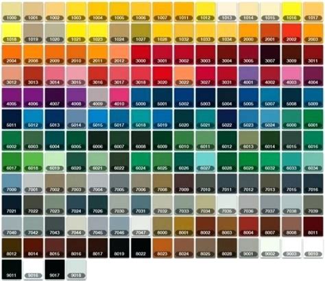 For all ford models, the paint color code is located on the driver side door jamb or doorframe. Car Paint Color Codes Auto Effortless Quintessence Chart ...
