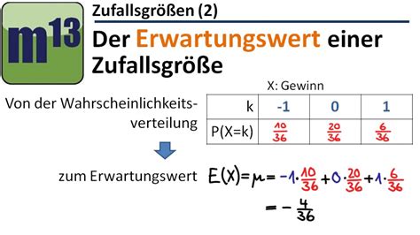 Der arithmetische mittelwert, der in einem ersten schritt berechnet. Erwartungswert einer Zufallsgröße (Lektion 2) - YouTube