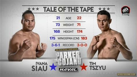 Son of world champion kostya tszyu. Тим Цзю - Tim Tszyu Ivana Siau FULL FIGHT HD - YouTube