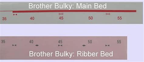 Convert philippine peso to singapore dollar. Bulky Needle Position Number Tape