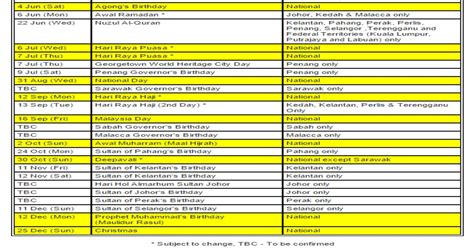 Johor state secretary datuk azmi rohani informed yesterday, 1 november, that the state may declare sunday, 5 november, as a public holiday if the jdt it was reported that the sultan of johor wanted to make this announcement of a possible public holiday earlier to make it easier for people to make. 2016 Long Weekend & Public Holiday Calendar - Mykssr.com