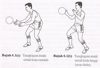 Kemahiran asas dalam bola tampar csg2011. Pendidikan Jasmani (TMK): January 2012