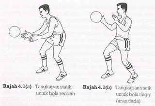 We are a sharing community. Pendidikan Jasmani (TMK): January 2012