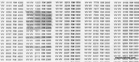 Tetapi ada jurisdiksi khusus atau type kendaraan khusus pada plat ini terdapat sebuah nomor seri yang terdiri dari susunan huruf dengan angka yang dikhususkan untuk kendaraan itu. info/maklumat/soaljawap: no pendaftaran kenderaan