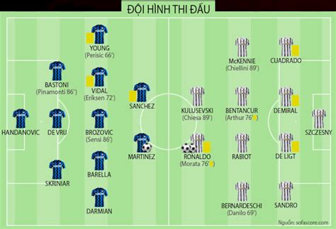 {{ mactrl.hometeamperformancepoll.totalvotes + mactrl.awayteamperformancepoll.totalvotes }} votes. Video Kết quả Inter Milan vs Juventus cúp quốc gia 2021
