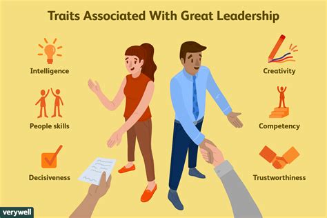 The trait theory seeks to determine the personal characteristics or traits of a successful leader. Understanding the Trait Theory of Leadership