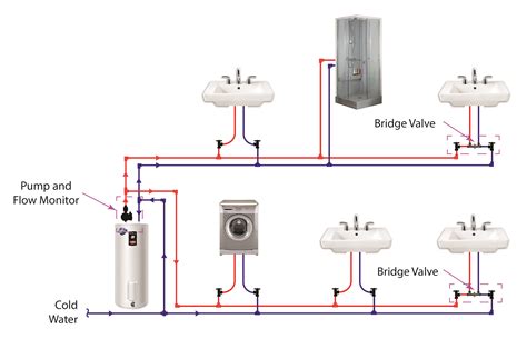 Hot water is piped to each plumbing fixture and appliance in as direct a path as possible. Water Heater Pipe Diagram - Kenmore Water Heater