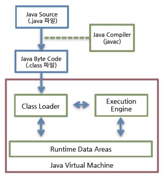 Java software allows you to run applications called applets that are written in the java programming language. 자바(JAVA) JVM 메모리구조