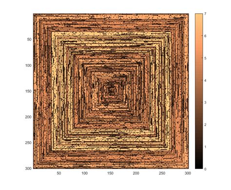 To give a little curb appeal to our front yard, before we moved, we have planted a maple tree and surrounded it with red bricks in a square shape. code golf - Can square tree rings be generated from primes ...