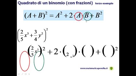 Demostración geométrica de las expresiones del cuadrado y el cubo de un binomio. Il quadrato di un binomio (con frazioni) - Terzo esercizio ...