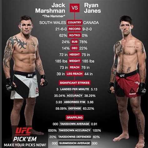 The super fights will broadcast the first two fights of ufc 260 live video our coverage starts at 19:45. All the very best to the Welsh boys fighting tonight at ...