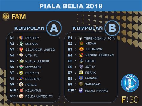 The club is owned by hrh major general tunku ismail ibni sultan ibrahim, the crown prince of johor. Jadual dan Keputusan Piala Belia Malaysia 2021 - MY INFO SUKAN