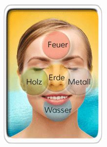 Die traditionelle chinesische medizin (tcm) existiert in ihrer heutigen form erst seit etwa 50 jahren. Gesichtsdiagnose