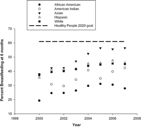 More than two people die of the disease every hour. Jamie Jones S66 : Tracheal Intubation In Traumatic Brain ...