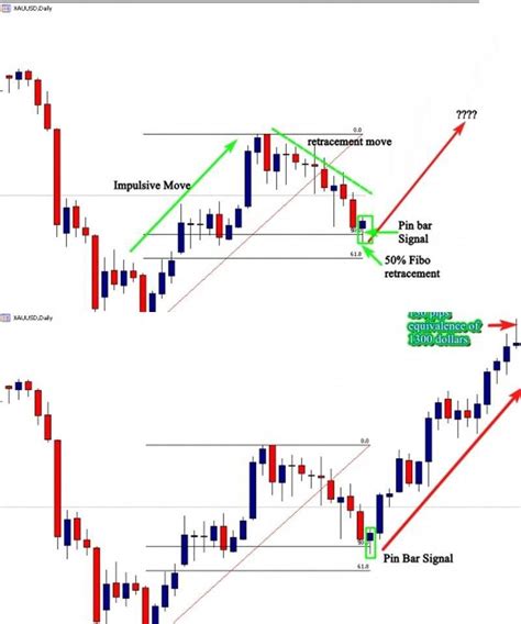 The ultimate beginners cryptocurrency trading masterclass is one of the most complete fundamental cryptocurrency trading courses. Trade and make money fast with this great website. Sign up ...