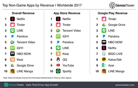 In a world where people are constantly on the move and seeking new forms of entertainment to make their journeys go faster, mobile gaming is bigger than. Le migliori app a pagamento 2017