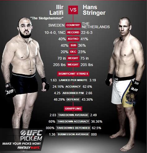 See zlatan ibrahimovic's bio, transfer history and stats here. UFC Stream Ilir Latifi vs Hans String 18 juli kl. 18:00 ...