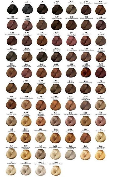Ideas for cut, color, & style; Majirel chart (With images) | Honey brown hair color ...
