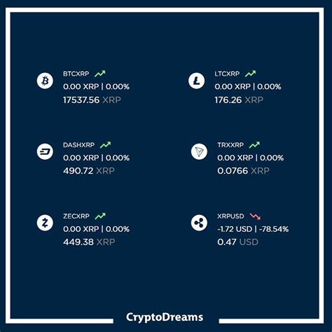 Just because a cryptocurrency is cheap doesn't mean that it has more room. XRP NEWS ️ 🔹DCEX a US based crypto exchange has opened its ...