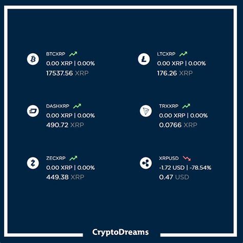 Bittrex charges flat 0.25% of each and every trade. XRP NEWS ️ 🔹DCEX a US based crypto exchange has opened its ...