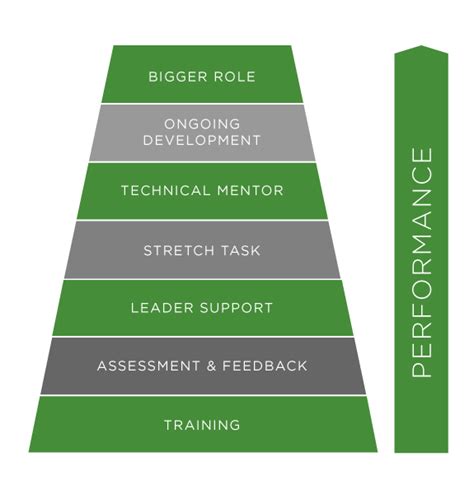 This selection process consists of evaluating information and resources to. Six ways to develop an underwriter - Map Training