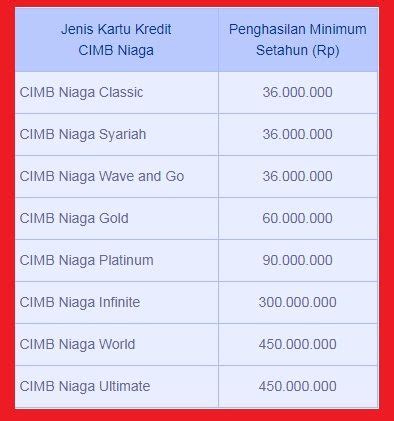 The size of the message can change because of content conversion, encoding, and transport agent processing. Bagaimana cara Cek Tagihan Kartu Kredit CIMB Niaga yang ...