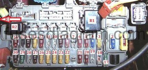 This guide will let you know what fuse does what. Fuse box diagram Honda Civic 1991-1995