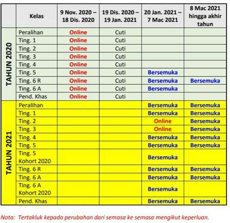 Centre for foundation studies (cfs). SMK Tun Abdul Razak Selekoh - Posts | Facebook