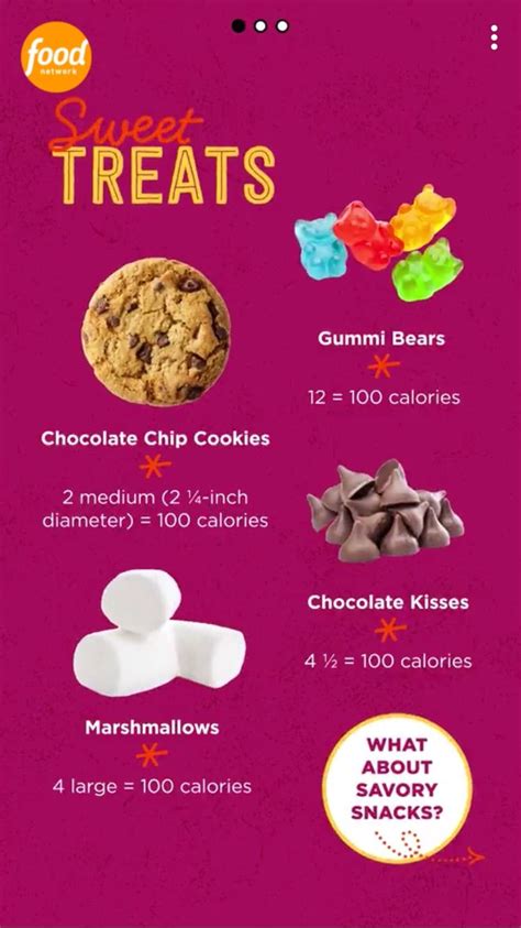 And not to mention homemade treats are much easier on the wallet. Sweet treats with low calories | Savory snacks, Dog food ...