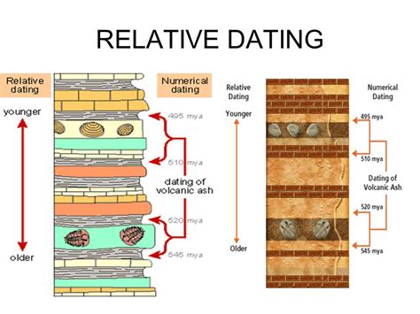 What radioactive substance is an incorrect radiometric dating rocks, the earth's crust: Compare the processes of relative dating and radioactive ...