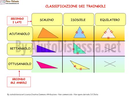 Un triangolo, giallo, grande e spesso. Triangoli - Lessons - Tes Teach