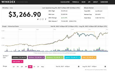 We used 0.000000045 international currency exchange rate. Satoshi trading for friends and family since 2009 call +44 ...