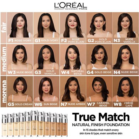 Check spelling or type a new query. L'Oréal Paris True Match Liquid Foundation Review | Doll ...