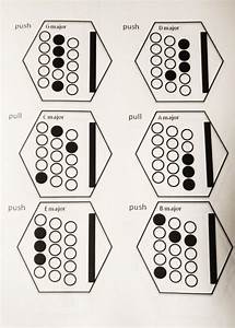 Chord Guidance For G D Anglo Teaching And Learning Concertina Net