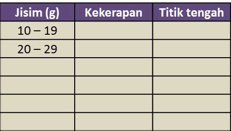 Ini kerana soalan spm tahun semasa akan diambil dari soalan spm 5 tahun ke belakang. Matematik SPM 2017, Kertas 2 (Soalan 14) - SPM Matematik