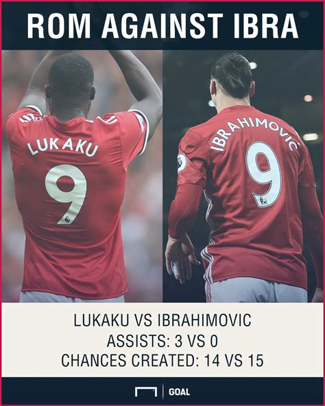 Romelu lukaku nam van zlatan het nummer '9' over. Romelu Lukaku vs Zlatan Ibrahimovic: How does Manchester ...