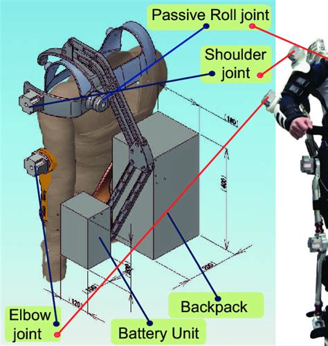 The bleex was funded by the defense advanced research projects agency. a) CAD drawing of the upper extremity exoskeleton system ...