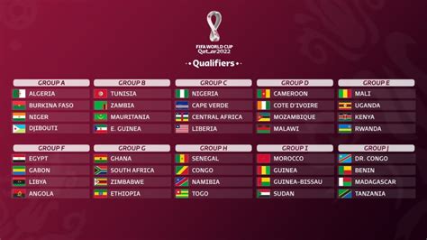 Full european fixture list, dates and schedule for the international break. Qatar 2022 WC Qualifiers: Black Stars to face Bafana ...
