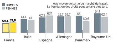 Système de retraite : nos seniors sont parmi les mieux lotis en Europe ...