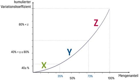 Search the world's information, including webpages, images, videos and more. XYZ-Analyse | enseGO Innovationsberatung