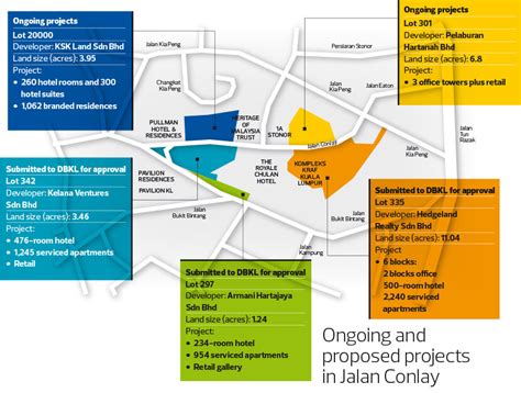 Jalan conlay is a road in the bukit bintang neighbourhood of kuala lumpur. REDEVELOPMENT OF KOMPLEKS KRAF KL | Kuala Lumpur (Jalan ...