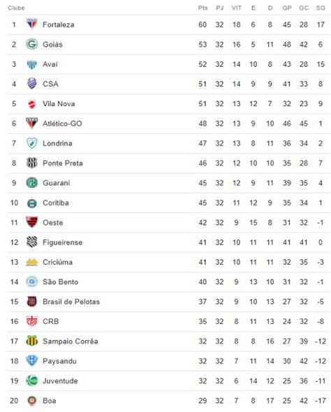 4.13 mb tamanho do arquivo. A classificação da Série B de 2018 após a 32ª rodada ...