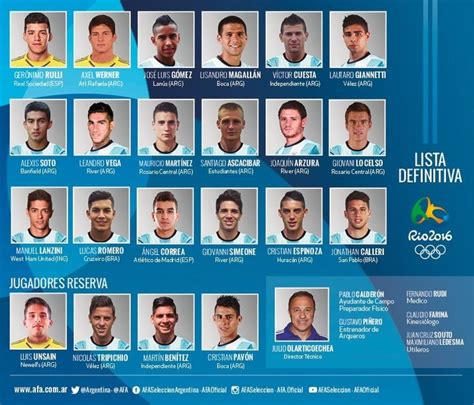 O camisa 10 está suspenso por causa de declarações dadas após a derrota. Argentina confirma lista para Rio 2016 com Calleri, Romero ...