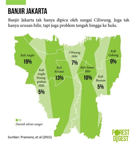 We did not find results for: Solusi Menangani Banjir Jakarta
