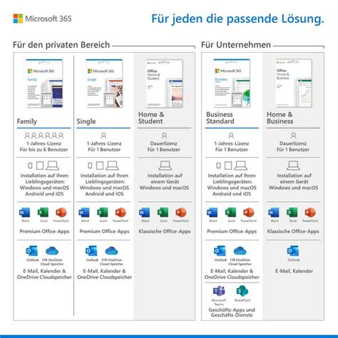 Create your best work with the power to get things done from virtually anywhere and on all your devices. MICROSOFT 365 Single (Abo, 1x, 1 Jahre, Deutsch ...