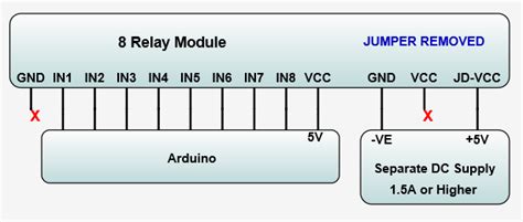 Posted on november 15, 2010april 24, 2020 by buildcircuit. how to connect external power to an 8 channel relay