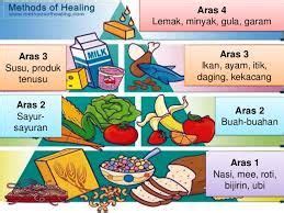 Dalam artian sederhana, piramida makanan adalah pembagian populasi hewan dan tumbuhan atau ekosistem menurut jumlahnya dalam bentuk piramida. Image result for piramid makanan | Comic books, Comic book ...