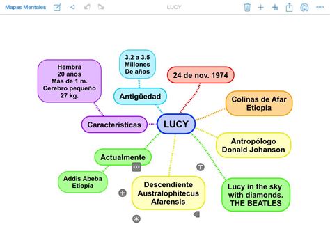 Visualizar la ejecución de un código dentro de un programa. Pin de Delia Santoyo en Historia | Mapas mentales ...