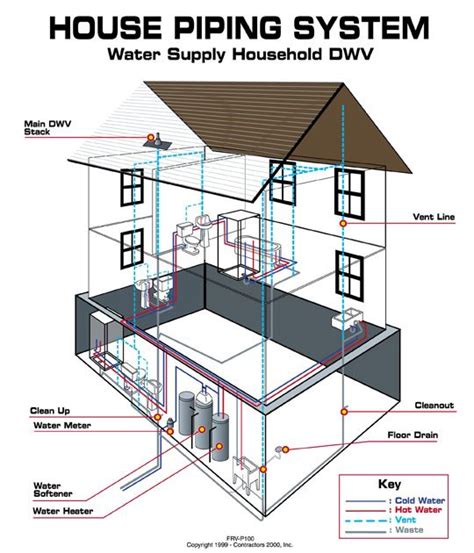 Therefore, a plumbing and piping plan is an important diagram that ensures engineers and workers are working towards building a structure that meets all of the safety requirements. Guide to the Best Plumbing Services Company in Singapore